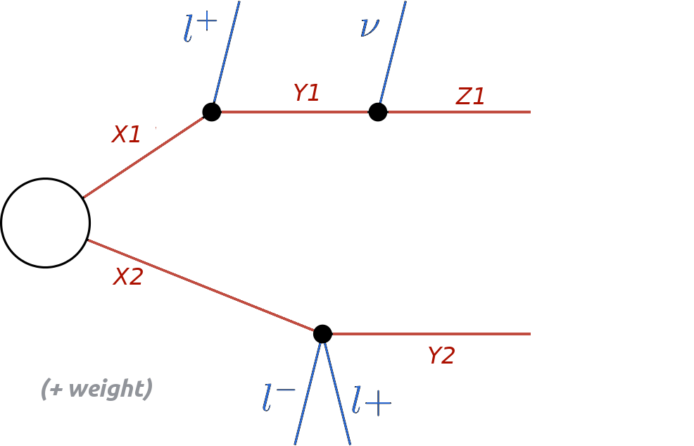 Simplified Model Definitions — SModelS 2.2.0 documentation