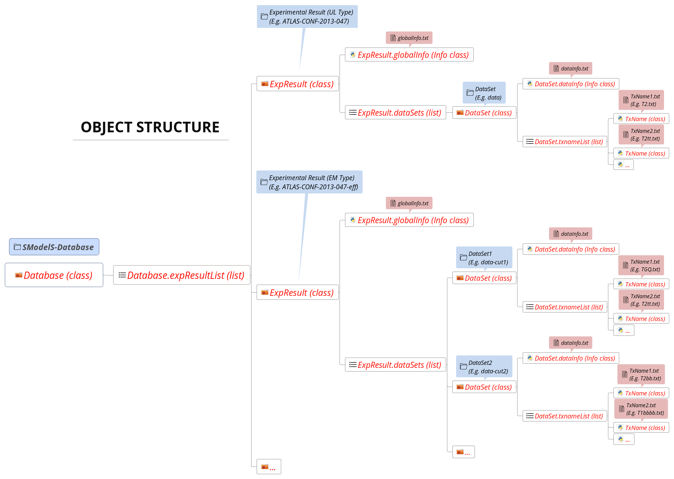 Database of Experimental Results — SModelS 2.2.1 documentation